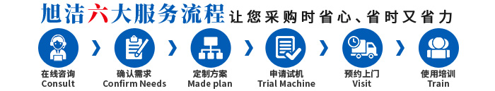 江西南昌洗地機(jī)品牌旭潔電動(dòng)洗地機(jī)和電動(dòng)掃地車(chē)生產(chǎn)廠(chǎng)家江西星海特科機(jī)械有限公司采購(gòu)服務(wù)流程